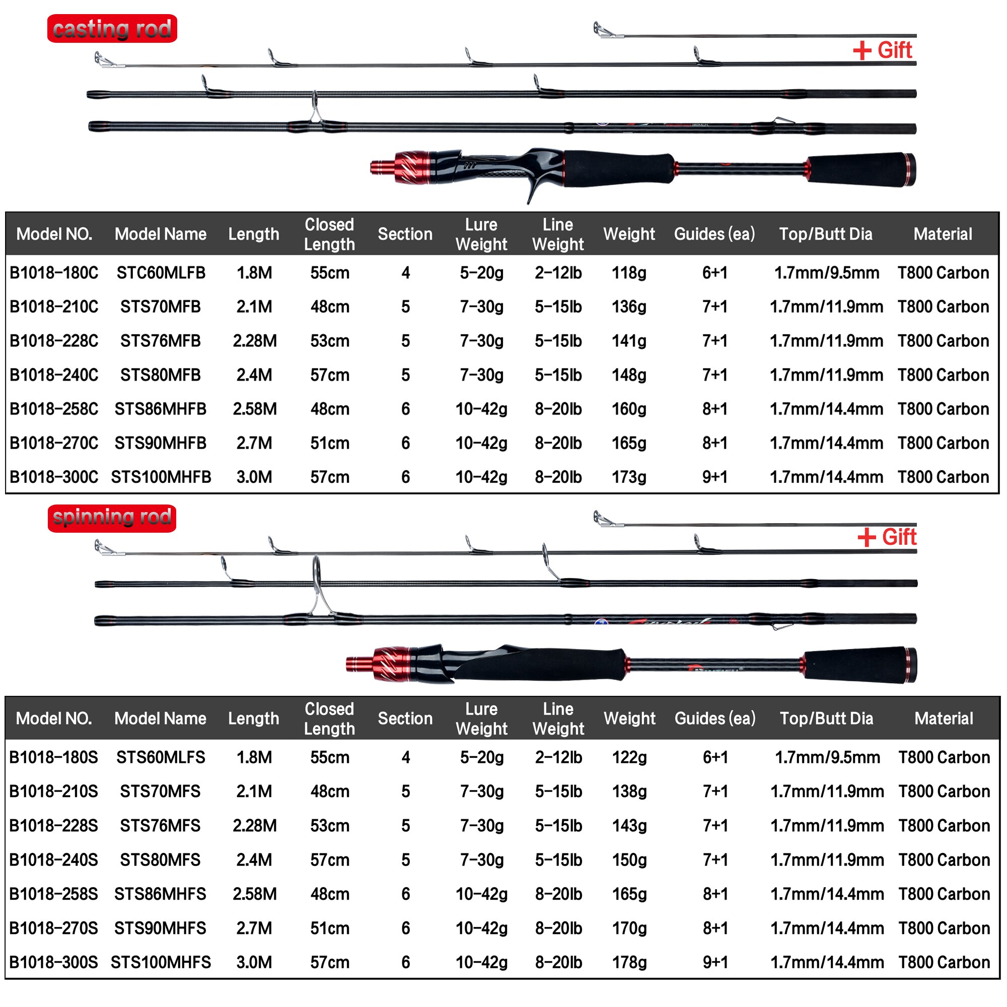 BIUTIFU-Leurre de pêche en car - Fishing Rod Surf avis et prix