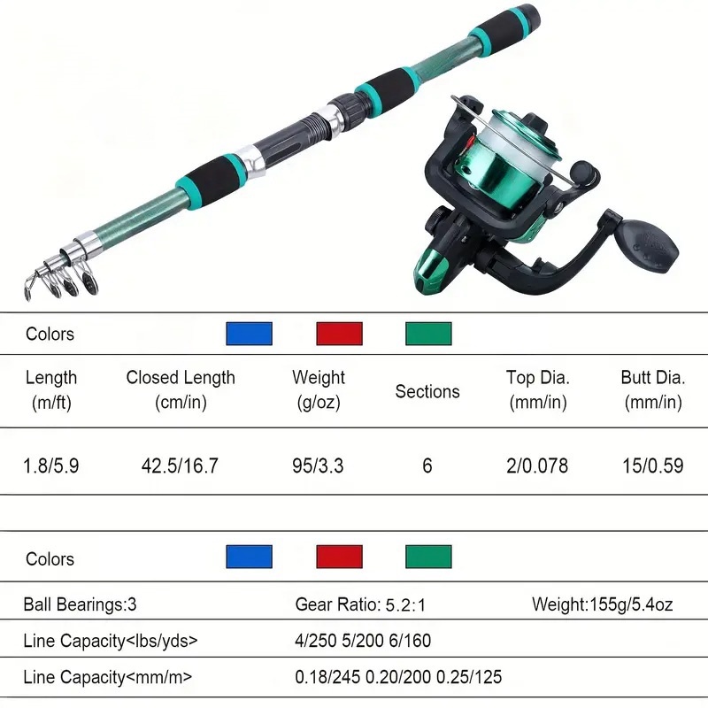 Ensemble de canne à pêche, Kit - Fishing Rod Surf avis et prix