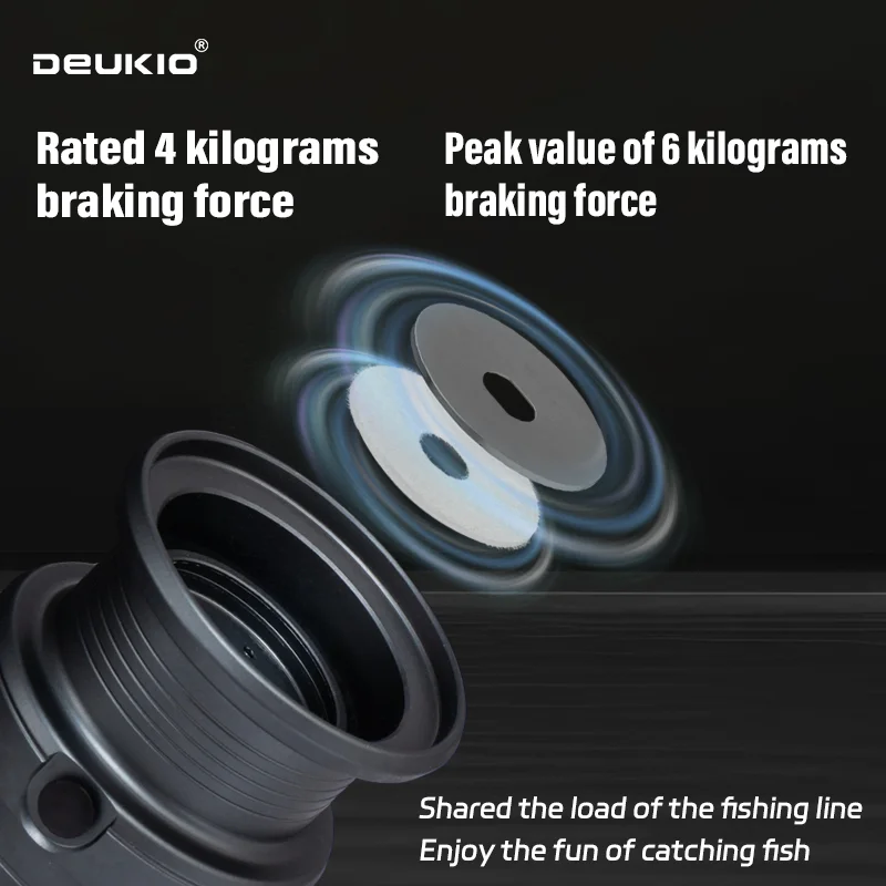 DEUKIO Moulinet de pêche léger - Kastking Reel Zephyr avis et prix