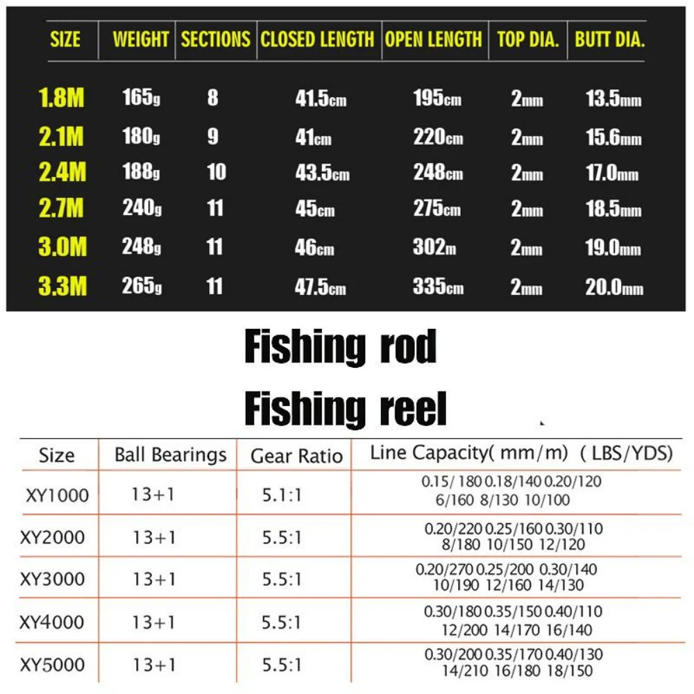 Sougayilang 1.8-3.3m canne à p - Fishing Rod Surf avis et prix