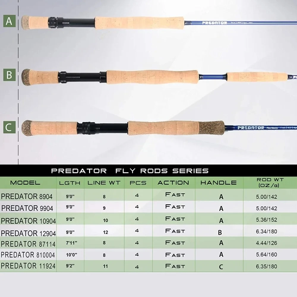 MAXIMUMCATCH 9ft 8-12WT prédat - Fishing Rod Ice avis et prix