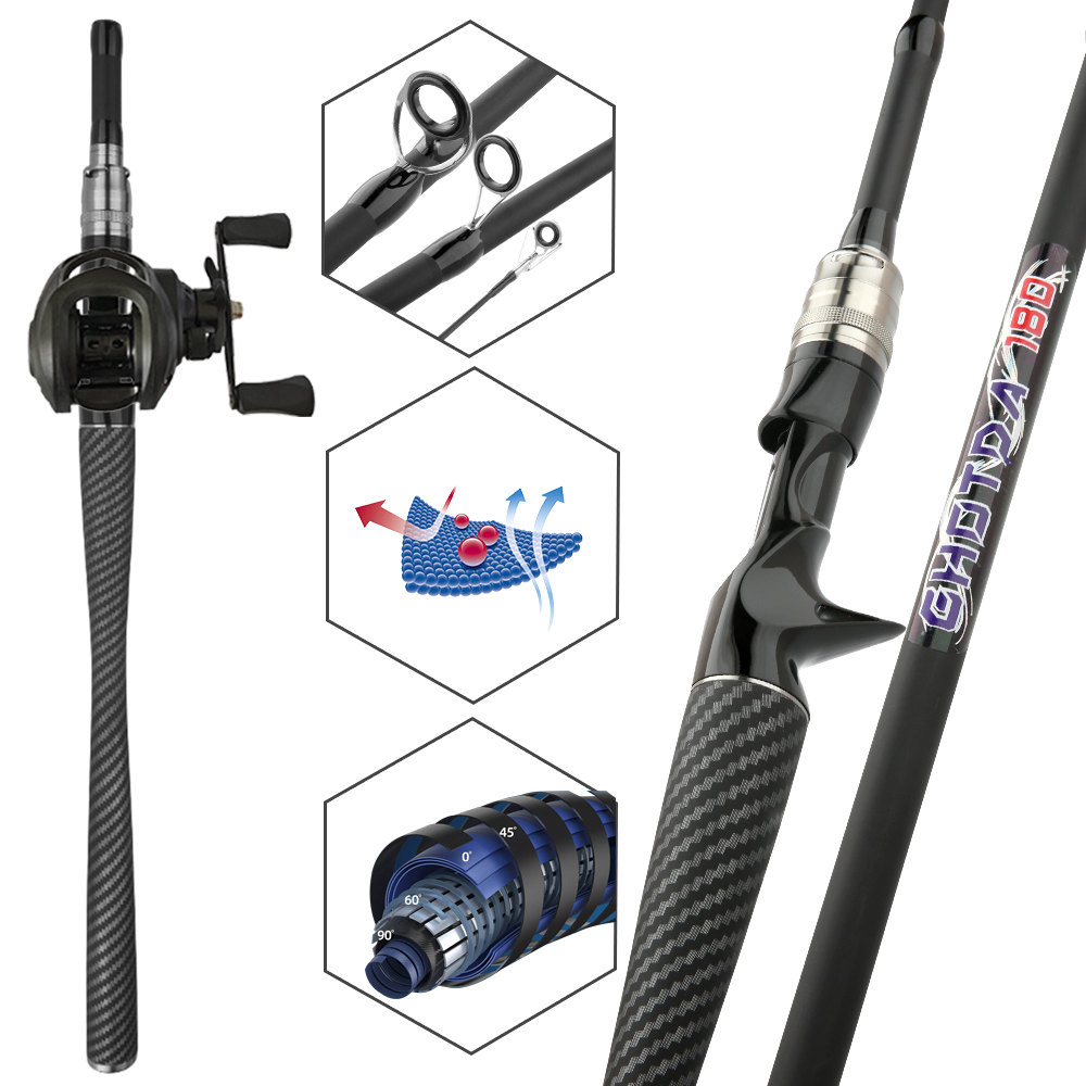 Ensemble de pêche : canne et m - Fishing Rod Building Kit avis et prix
